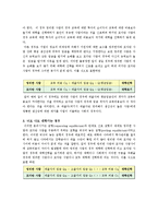 [경제학] 3장 교육투자-대헉교육의 문제점과 고졸자의 능력개발-10