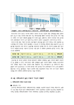 [경제학] 3장 교육투자-대헉교육의 문제점과 고졸자의 능력개발-11