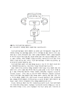 [경영과학] 자선적 벤처자본, 재무계약과 벤처 투자가의 부가가치, 벤처캐피탈리스트 감시와 조언(논제 번역)-8