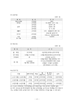 [기업과 사회] 사회적 기업 실버전용 휘트니스 클럽 사업계획서-12