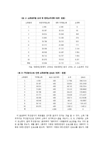 [경제학] 경제적 효용으로 바라본 무상급식-5