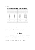 [경제학] 경제적 효용으로 바라본 무상급식-9