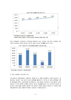 [경영학원론] GS리테일 기업 분석 보고서-5