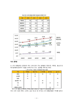 [경영학원론] GS리테일 기업 분석 보고서-6