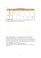[경영학원론] GS리테일 기업 분석 보고서-7