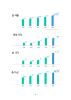[경영학원론] GS리테일 기업 분석 보고서-12