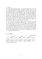 [경영학원론] GS리테일 기업 분석 보고서-13