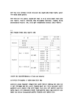 [무역정책론] 관세 정책-관세동맹, 관세환급, 할당관세, 협정관세, 부가관세-5