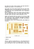 [무역정책론] 관세 정책-관세동맹, 관세환급, 할당관세, 협정관세, 부가관세-9