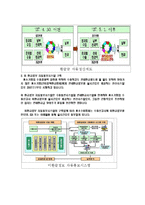 [무역정책론] 관세 정책-관세동맹, 관세환급, 할당관세, 협정관세, 부가관세-17