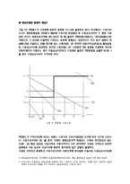 [무역정책론] 관세 정책-관세동맹, 관세환급, 할당관세, 협정관세, 부가관세-19