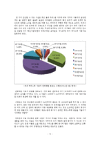[경영학] 페이스북의 브랜드 포트폴리오 분석 및 평가-10