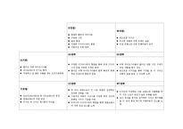 [경영학] 유니클로의 마케팅 분석과 성공요인-8