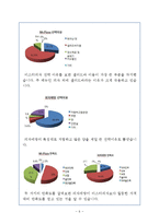 [외식산업론] 메뉴와 가격에 대한 소비자 태도-6
