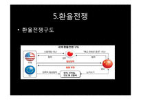 [국제금융] 서브프라임 모기지사태와 미국의 양적완화와 환율전쟁-16