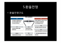 [국제금융] 서브프라임 모기지사태와 미국의 양적완화와 환율전쟁-17