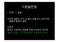[국제금융] 서브프라임 모기지사태와 미국의 양적완화와 환율전쟁-19