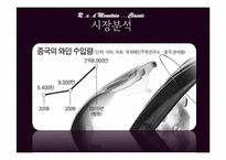 [무역상무론] 복분자와인 중국시장 수출 전략-13