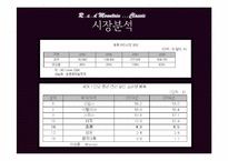 [무역상무론] 복분자와인 중국시장 수출 전략-16