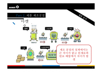 [마케팅 원론] 프리미엄 과자 오리온 마켓오의 혁신 마케팅 분석-15