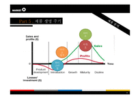 [마케팅 원론] 프리미엄 과자 오리온 마켓오의 혁신 마케팅 분석-18