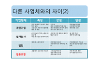 [협동조합론] 미국의 농업협동조합-6