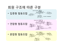 [협동조합론] 미국의 농업협동조합-9