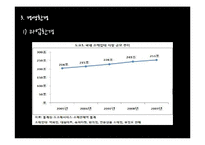 [경영학원론] GS리테일 기업 분석 보고서-6