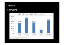 [경영학원론] GS리테일 기업 분석 보고서-7