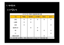 [경영학원론] GS리테일 기업 분석 보고서-8