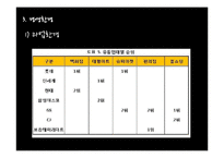 [경영학원론] GS리테일 기업 분석 보고서-9