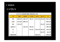[경영학원론] GS리테일 기업 분석 보고서-10