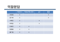 [인사관리] SWA와 유한킴벌리 고성과 요인-3