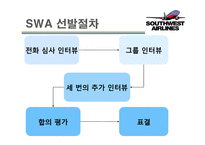 [인사관리] SWA와 유한킴벌리 고성과 요인-12