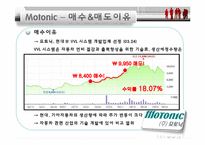[재무관리] 모의 주식투자 보고서-4