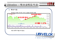 [재무관리] 모의 주식투자 보고서-6