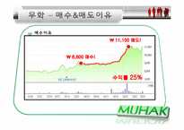[재무관리] 모의 주식투자 보고서-8