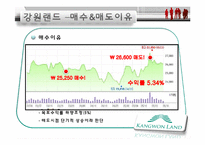 [재무관리] 모의 주식투자 보고서-11