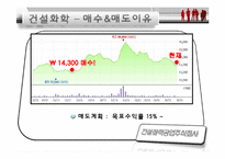 [재무관리] 모의 주식투자 보고서-14