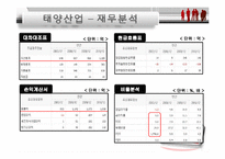 [재무관리] 모의 주식투자 보고서-17