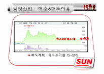 [재무관리] 모의 주식투자 보고서-20