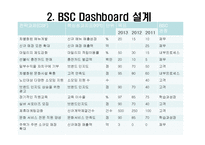 [경영학] 노인을 위한 서비스, 외식, 문화컨텐츠 제공 실버 문화공간 사업 경영사례-9