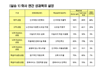 [경영학] 노인을 위한 서비스, 외식, 문화컨텐츠 제공 실버 문화공간 사업 경영사례-10