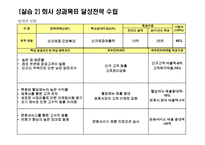 [경영학] 노인을 위한 서비스, 외식, 문화컨텐츠 제공 실버 문화공간 사업 경영사례-11