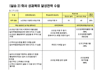 [경영학] 노인을 위한 서비스, 외식, 문화컨텐츠 제공 실버 문화공간 사업 경영사례-12