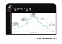 [인적자원관리] 짐 콜린스 `위대한 기업은 다 어디로 갔을까` 도서 요약-7