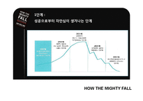 [인적자원관리] 짐 콜린스 `위대한 기업은 다 어디로 갔을까` 도서 요약-9