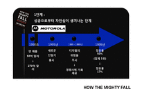 [인적자원관리] 짐 콜린스 `위대한 기업은 다 어디로 갔을까` 도서 요약-12