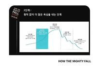 [인적자원관리] 짐 콜린스 `위대한 기업은 다 어디로 갔을까` 도서 요약-14