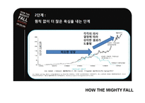 [인적자원관리] 짐 콜린스 `위대한 기업은 다 어디로 갔을까` 도서 요약-16